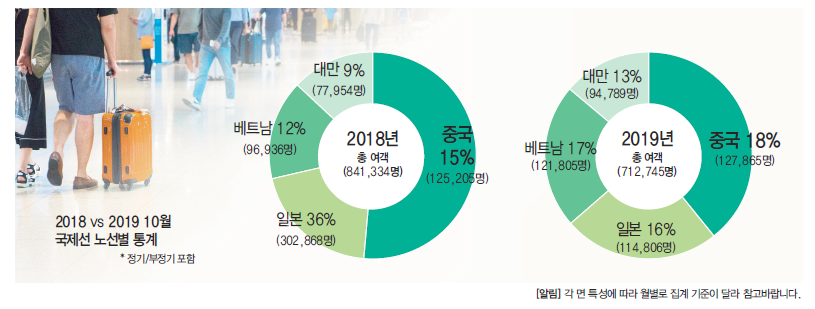 에디터 사진